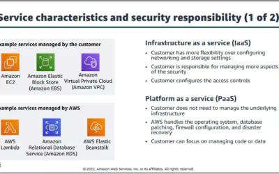 Service characteristics and security responsibility : AWS Cloud Security