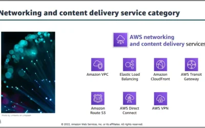 Networking dan Content Delivery Service Category : AWS Infrastructure