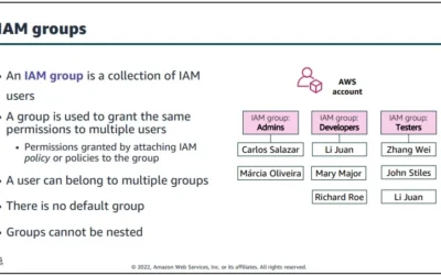 IAM Groups : AWS Cloud Security