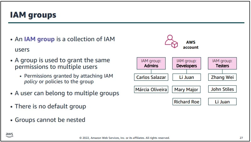 IAM Groups iam-groups
