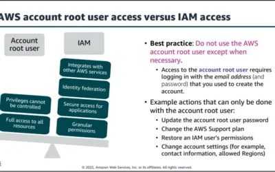 AWS account root user access versus IAM Access : Securing a New AWS Account