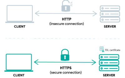 Perbedaan HTTP dan HTTPS Beserta Penjelasan Yang Detail