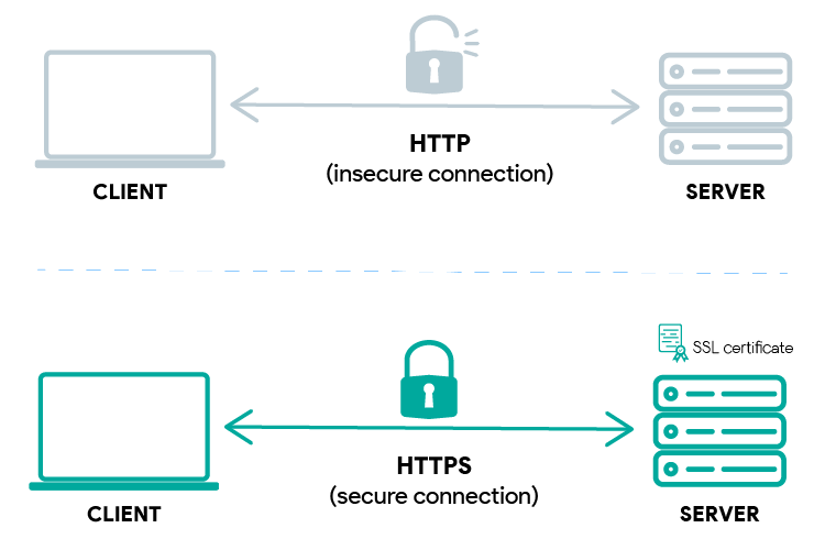 http-vs-https perbedaan-http-dan-https