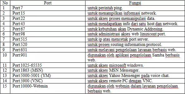 macam-macam-port