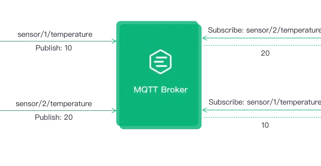 Apa Itu MQTT ? dan Apa Saja Karakteristik dari MQTT