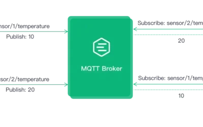 Apa Itu MQTT ? dan Apa Saja Karakteristik dari MQTT