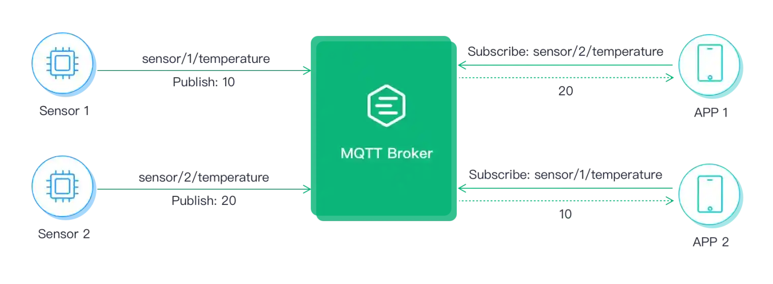 mqqt apa-itu-mqqt