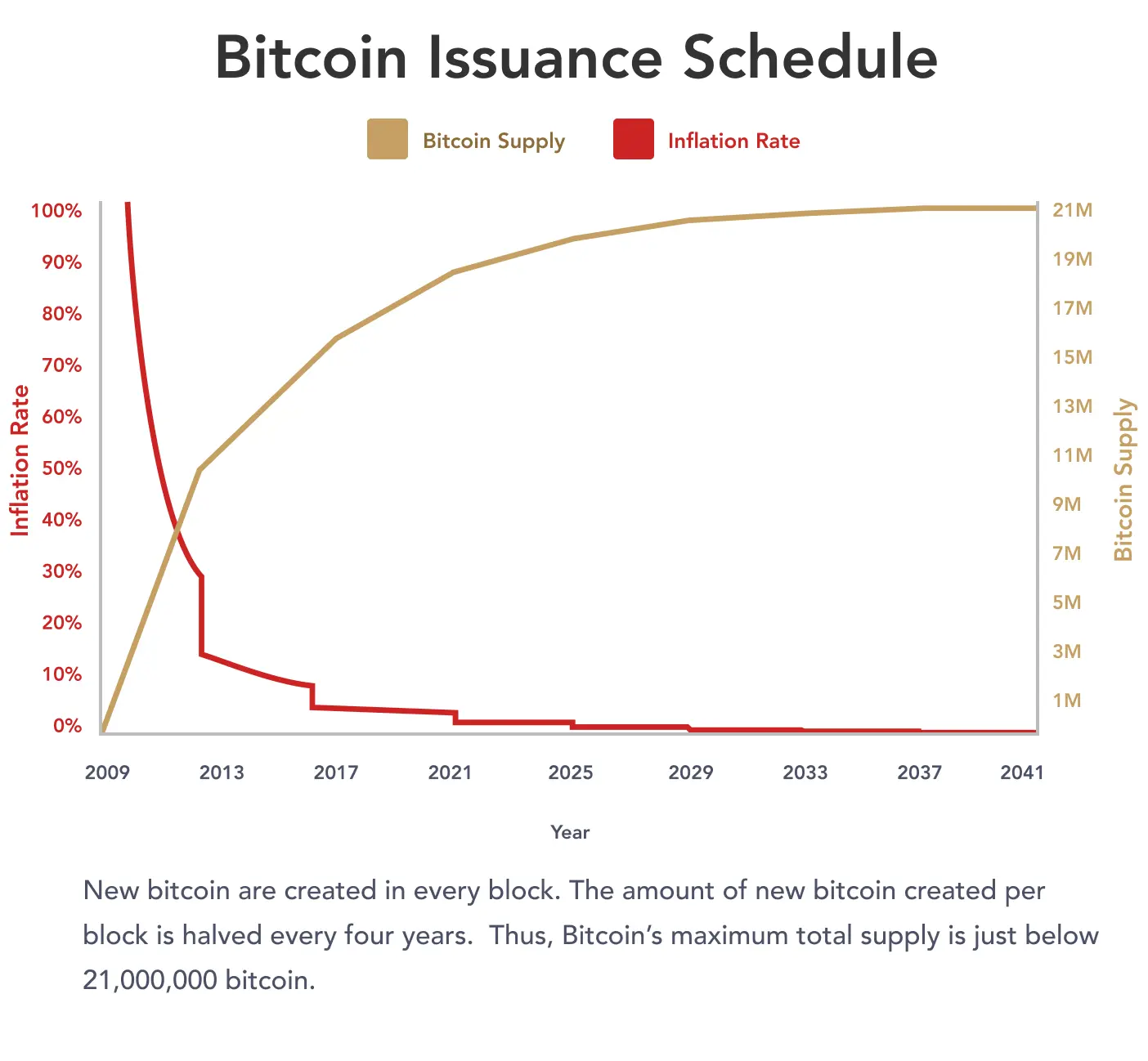 btc-infla bagaimana-harga-bitcoin
