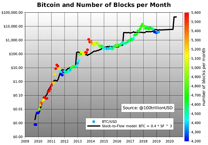 btc-model-3 memodelkan-nilai-bitcoin