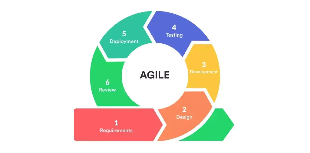 metode-sdlc-agile metode-sdlc