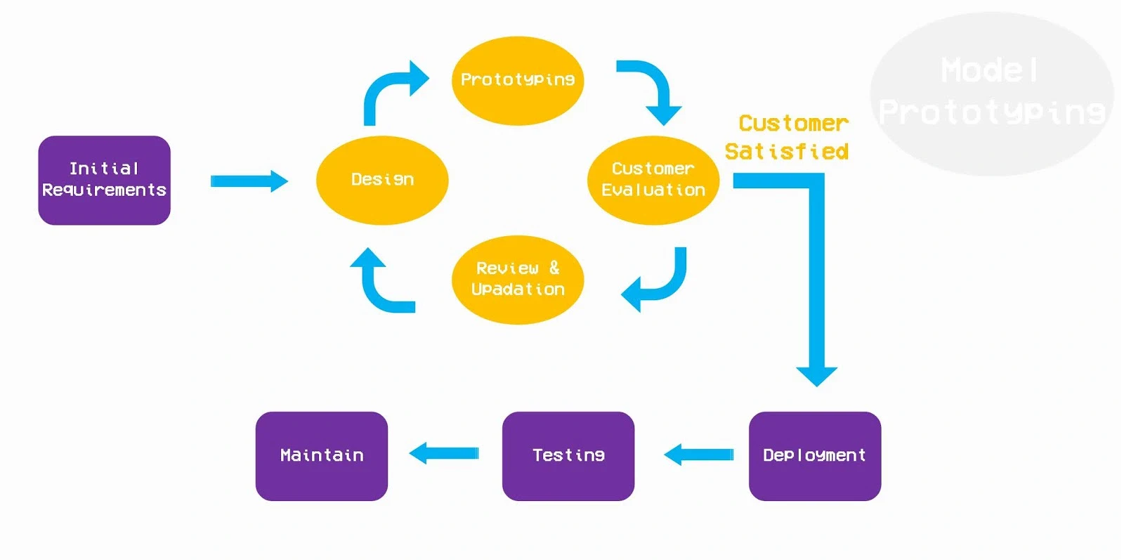 metode-sdlc-prototype metode-sdlc