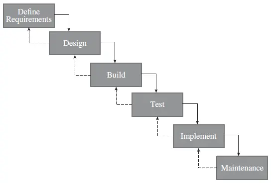 metode-sdlc-waterfall metode-sdlc