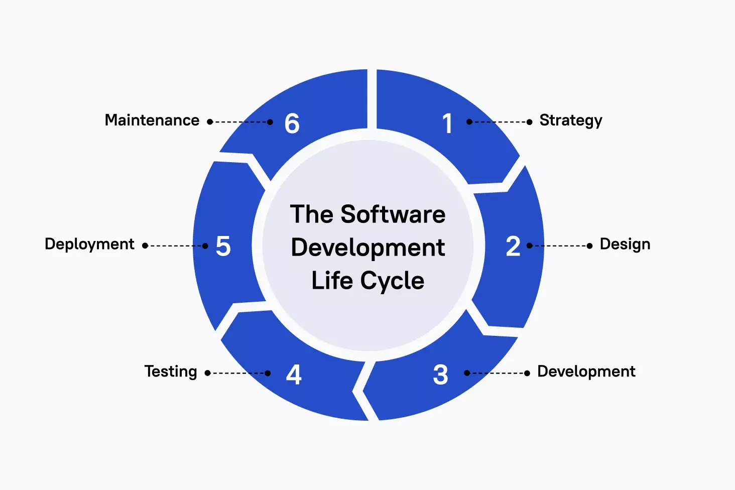 metode-sdlc metode-sdlc