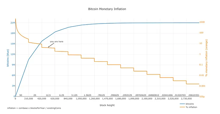 model-btc-1 memodelkan-nilai-bitcoin