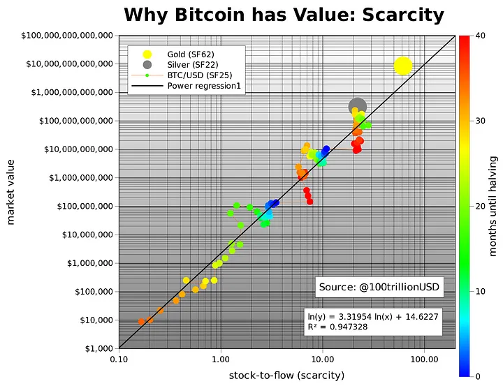 model-btc-2 memodelkan-nilai-bitcoin