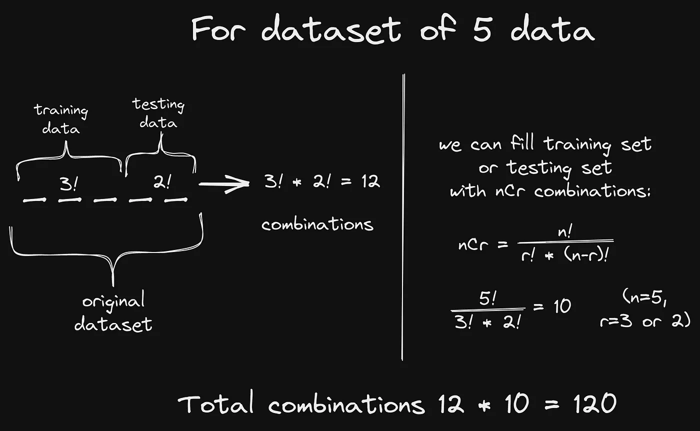 random_state-1 apa-itu-random-state