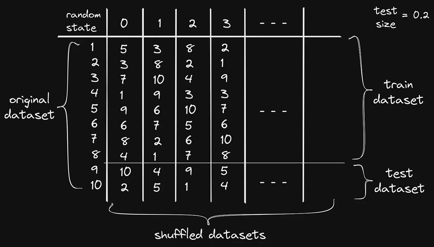 random_state apa-itu-random-state