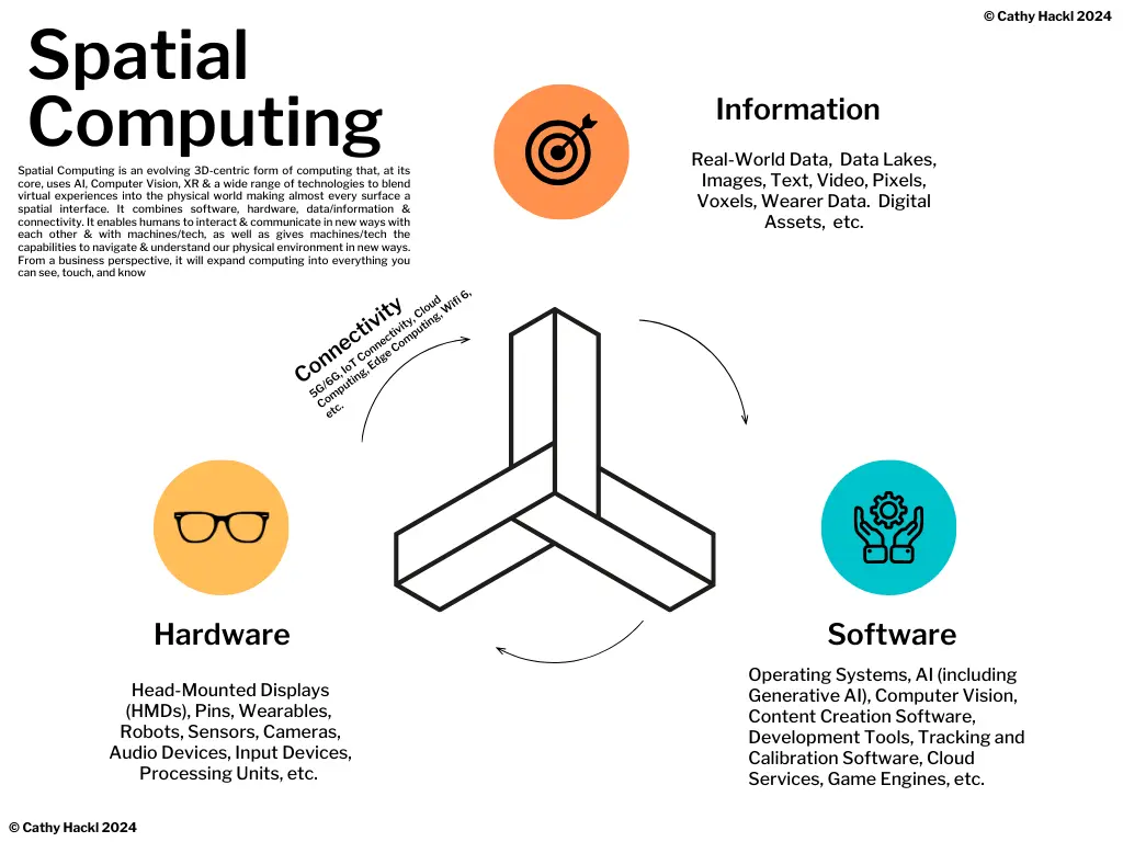 apa-itu-spatial-computing